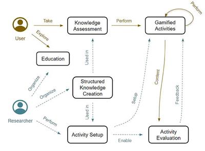 EXP-Crowd: A Gamified Crowdsourcing Framework for Explainability